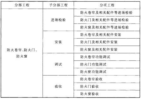 防火捲簾防火門防火窗施工及驗收規範gb508772014