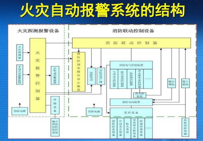 能判断火灾自动报警系统工作状态