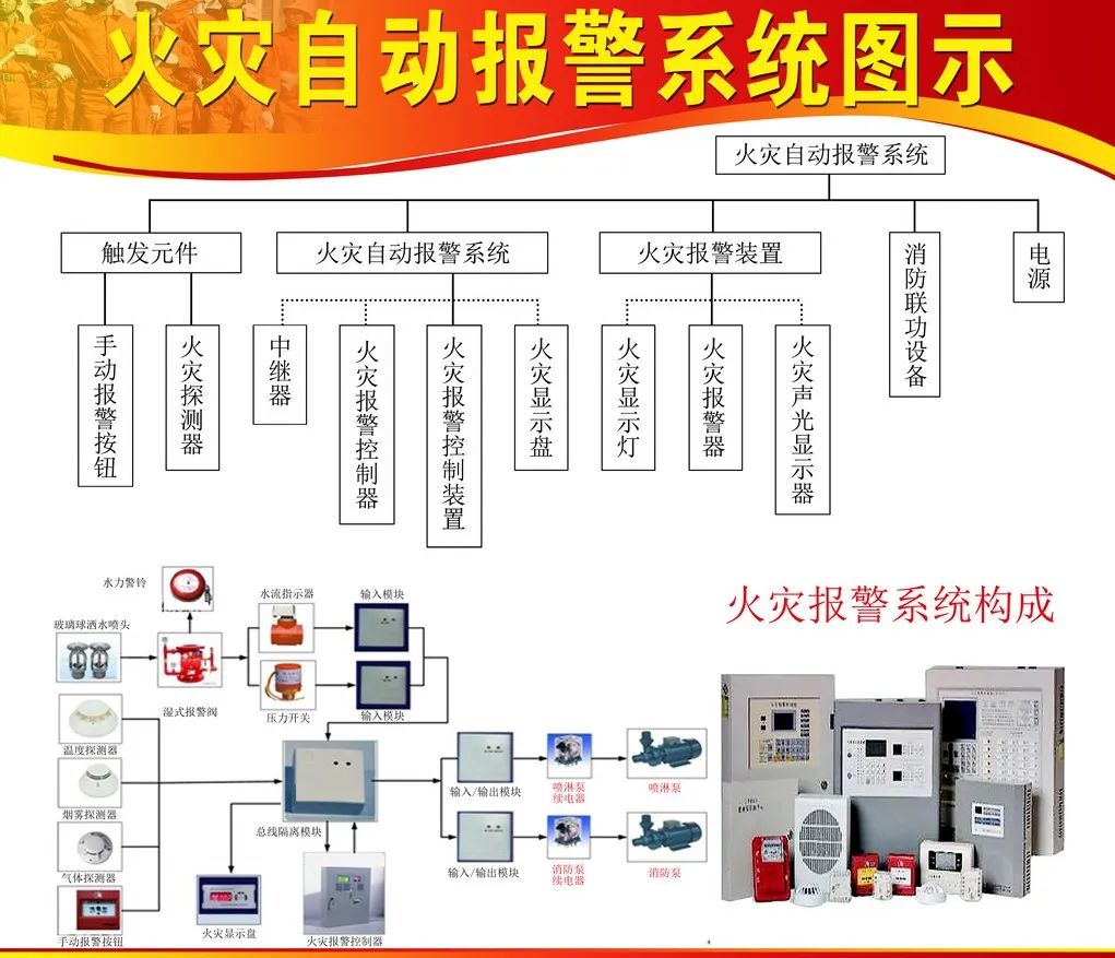 能判斷火災自動報警系統工作狀態_消防設施操作員